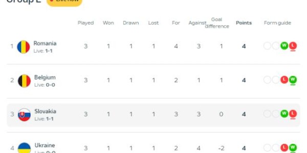 开云体育-【欧洲杯】卢卡库10射0收，E2比利时跟D2法国硬碰硬